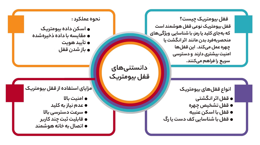 آشنایی با ویژگیهای قفل بیومتریک