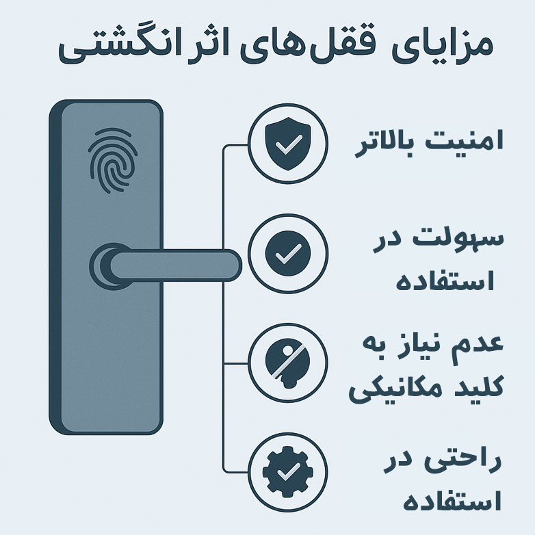 بررسی مزایای قفل درب اثر انگشتی