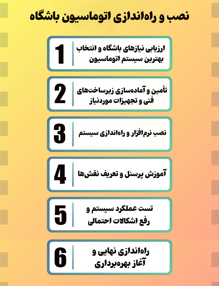 مراحل راه اندازی اتوماسیون باشگاه ورزشی