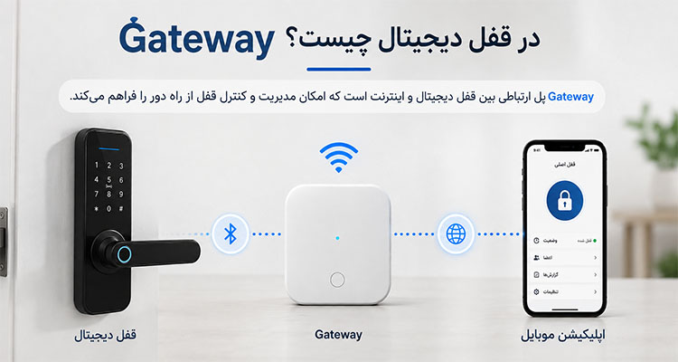 Gateway در قفل دیجیتال چیست؟