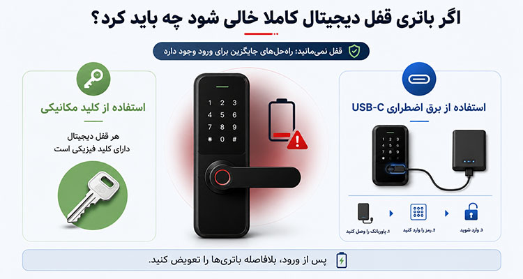 اگر باتری قفل دیجیتال کاملا خالی شود چه باید کرد؟